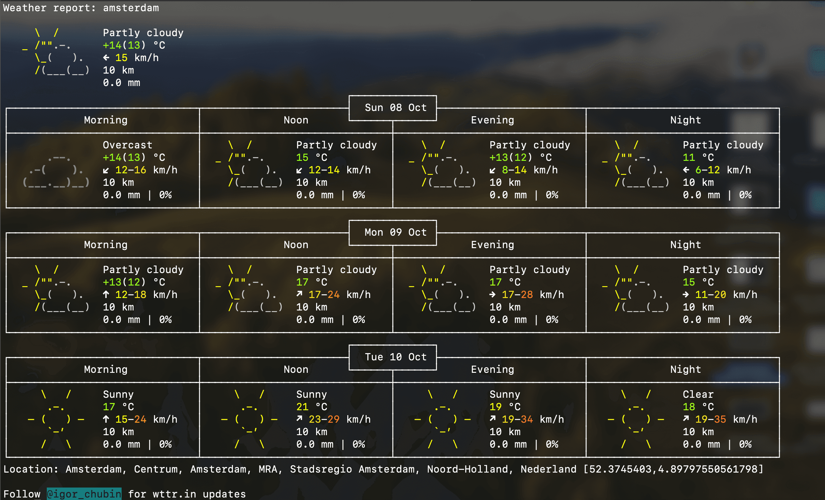 Amsterdam weather